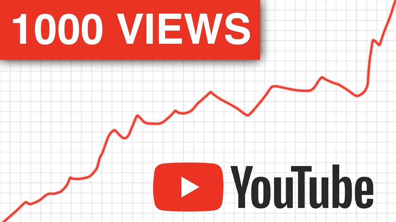 How Much YouTube Pays You For 1,000 Views in 2021 YouTube