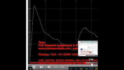 Design of laboratory based Solar PV Emulator