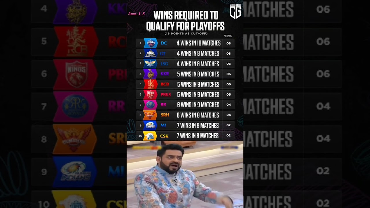 IPL 2025 playoffs race🏏❤️‍🔥 