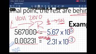 Chemistry Unit 0 Scientific Measurement 