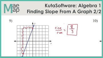 KutaSoftware: Algebra 1- Finding Slope From A Graph Part 2