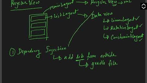 Android RecyclerView