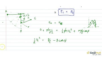 A simple pendulum of length L having a bob of mass m is deflected from its rest position by an a...