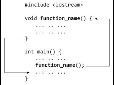 Многопоточное программирование c++. Функция main c++. Параметры функции main. Функция main. Main function c.