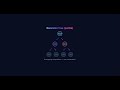 3742. Maximum Path Score in a Grid|| Daily Question Leetcode || Day 2 || DP || memoization