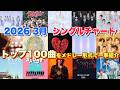 【J-pop最新月間ランキング】2026年3月 月間シングルチャートTOP100をメドレー形式で一挙ご紹介