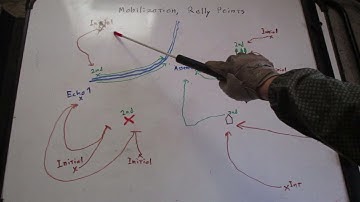 Militia Mobilization, Rally Points