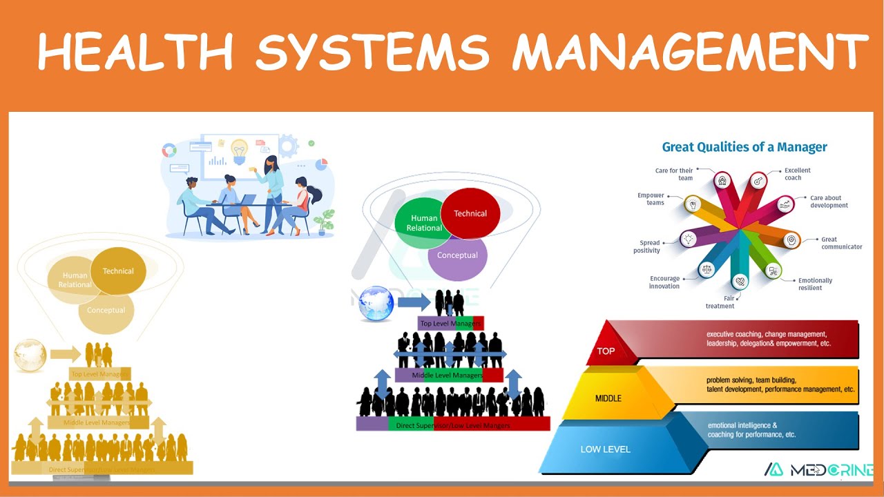phd health systems management