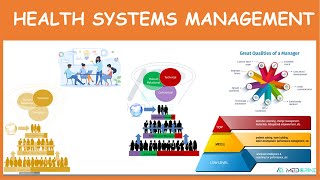 Health Systems Management : Leadership and Management levels