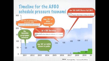 SCD Chapter 8 Lecture 3 The case setting