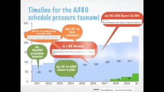 SCD Chapter 8 Lecture 3 The case setting