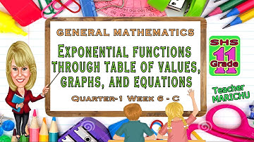 Exponential functions through table of values, graphs, and equations (Qtr-1 Wk 6-C Gen Math)