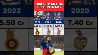 Famous Dinesh Karthik's 2024 IPL Salary  #cricket #cricketersvalue #ipl #cricketplayers Net Worth