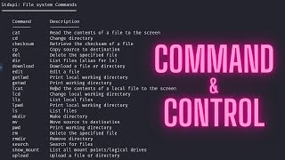 How to setup a C&amp;C server with Metasploit like a Hacker!