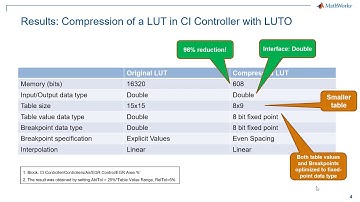 Reducing the Memory Footprint of Your Powertrain System