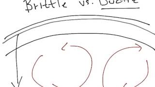 Physical Geology: Structure, Brittle v ductile