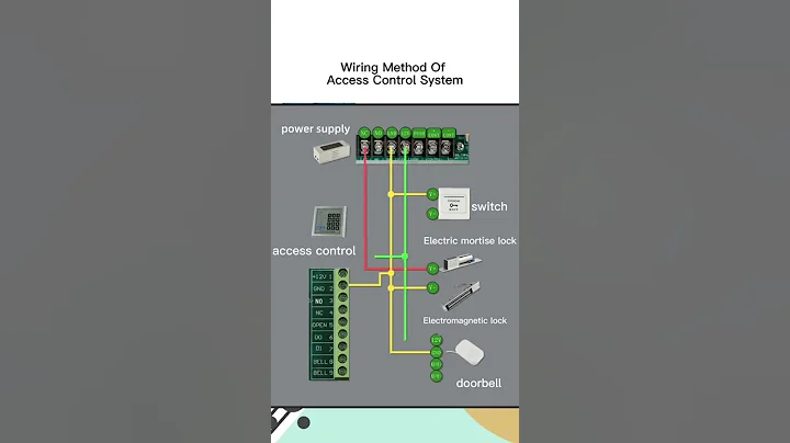 wiring method of access control system #electrician #accesscontrol - DayDayNews