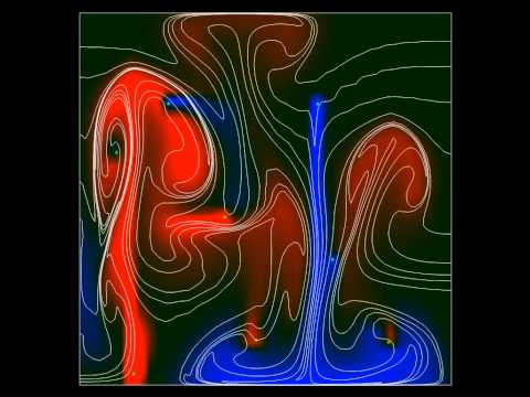 2D Fluid Simulation
