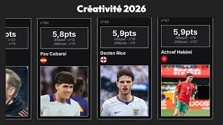 Créativité 2026 : Top 100 FIFA Power Ranking – Quart de finale WC