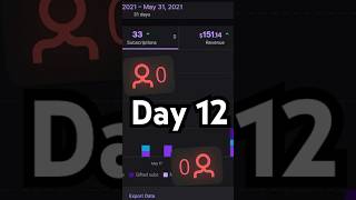 How To Grow On Twitch Day 12