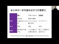 社長不在で成長する会社を創る仕組み経営実践講座【イントロダクション】