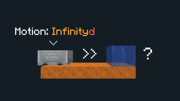 Water Cannon Powered by Infinite-Speed Minecarts!