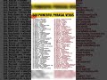Top 100 English Phrasal verb in English with meaning | Master Top Phrasal verb to boost your English
