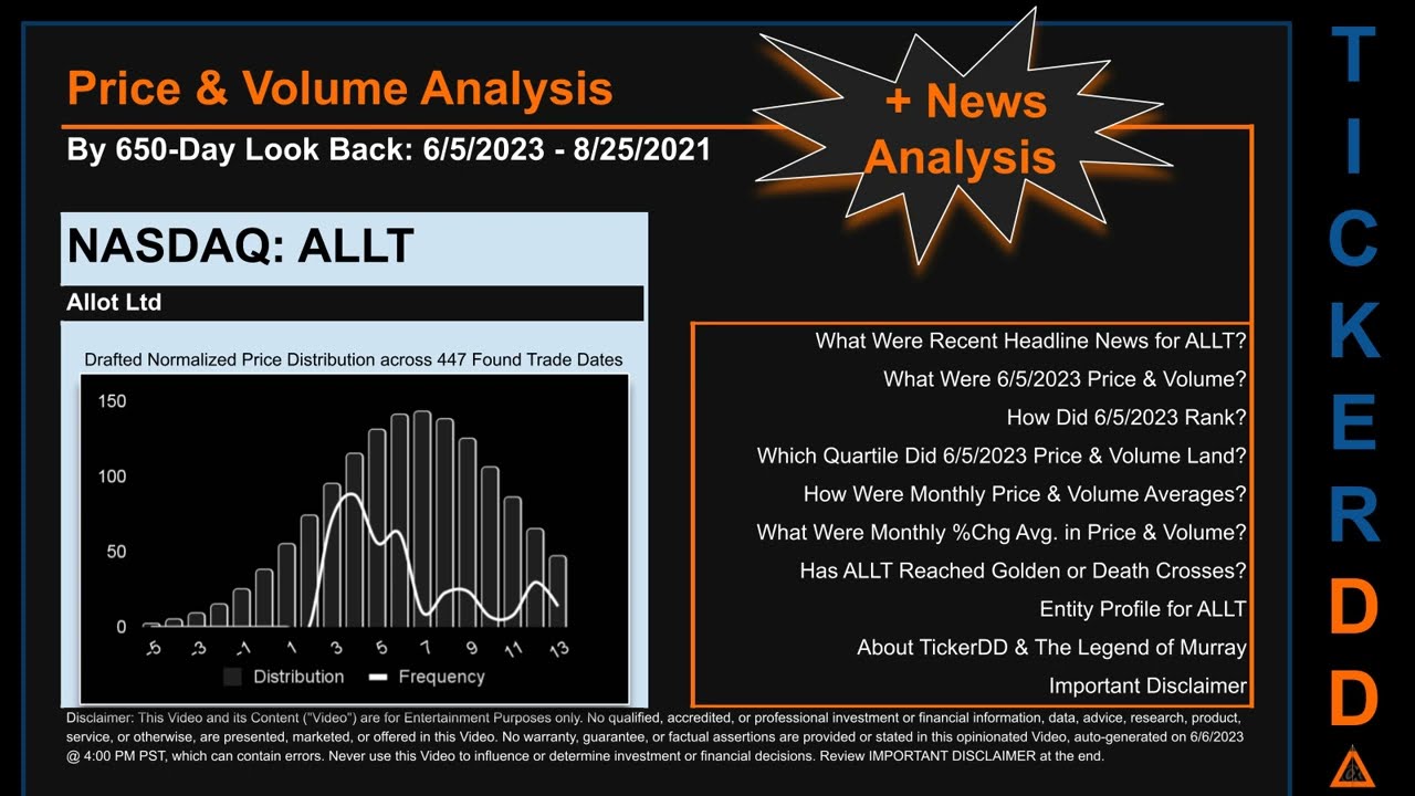 ALLT News along with Price and Volume Analysis ALLT Stock Analysis $ALLT Latest News TickerDD ALLT P