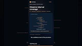Confidence Intervals: What Does Confidence Mean | ChartSays