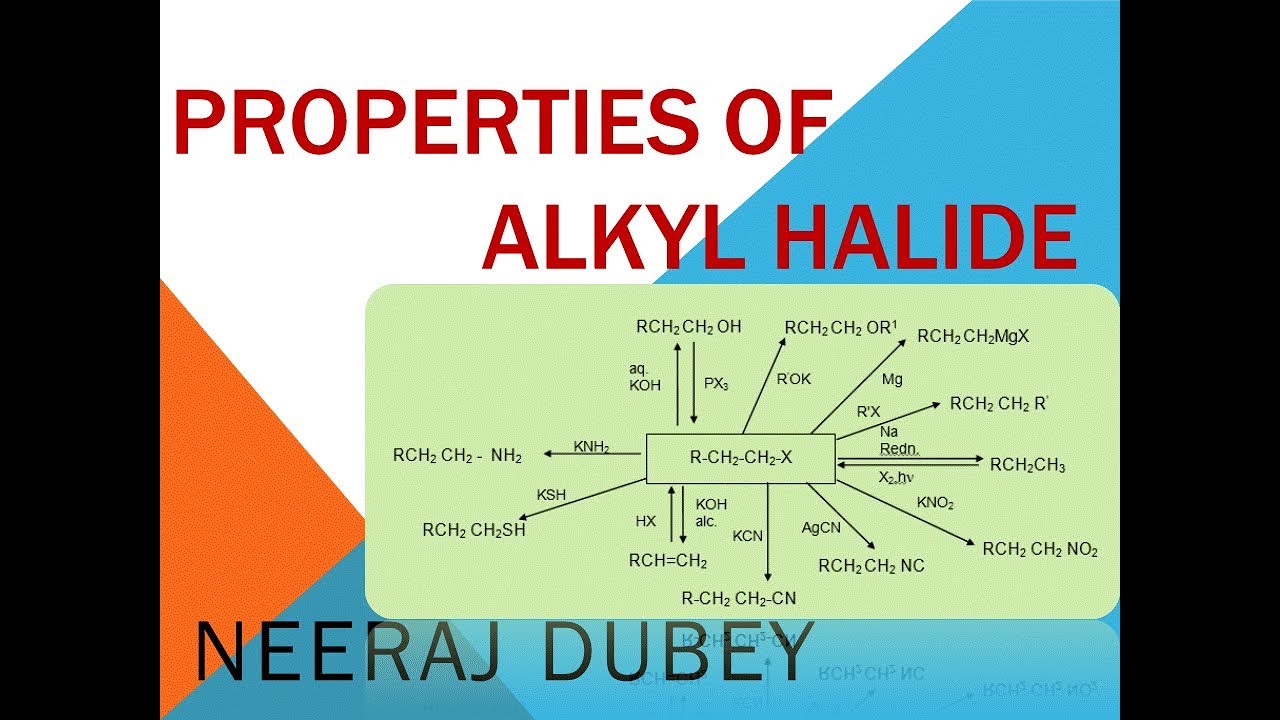 Reaction Of Alcohol With Pcl5 Socl2 Socl2 Pyridine Alkyl Halide Neeraj Dubey Youtube Reaction Of Alcohol With Pcl5 Socl2 Socl2 Pyridine Alkyl Halide Neeraj Dubey Youtube