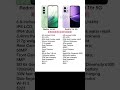 Xiaomi Redmi 15 5G vs Xiaomi Redmi 15r 5G
