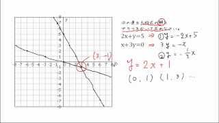 1. 一次関数と連立方程式①(サムネイル画像)