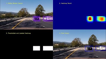 Vehicle Detection and Tracking - Udacity Self-Driving Car Engineer Nanodegree