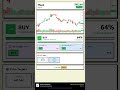 TSLA Stock Prediction Feb 16, 2026 | BUY Signal 68%