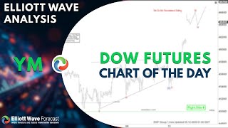 Dow Futures (YM) Resumes Upward Drive in Impulsive Formation