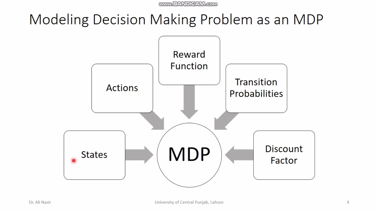 Introduction to Markov Decision Process - YouTube