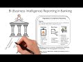 BI (Business Intelligence) Reporting in Banking - what is the scope?