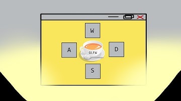 How to Code Keyboard Events in C++ with GLFW | C++ 2D Game Engine Tutorial #2