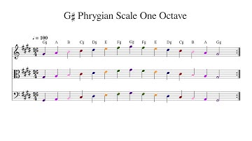G♯ G Sharp Phrygian Scale One Octave at 100bpm Backing Track Color