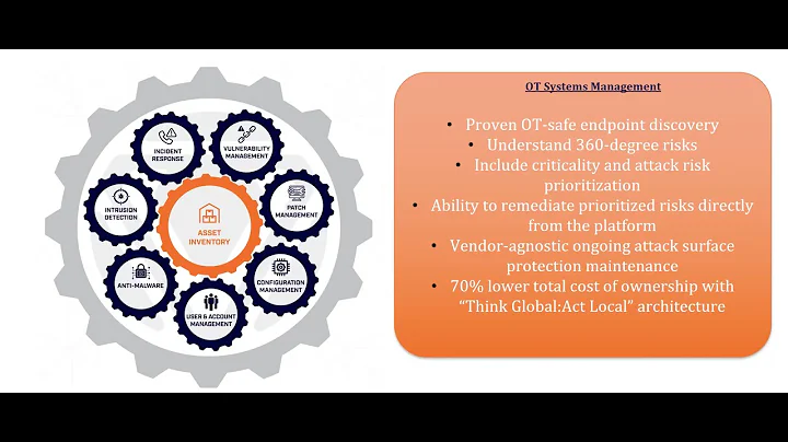 OT Systems Management for Proactive Cyber Security | Verve is now Rockwell Automation SecureOT