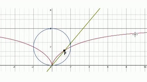 Video 2051 - Parametric Equations Hard Advanced - Practice