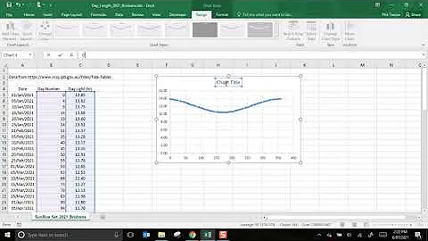 Scatter Chart of Time Series