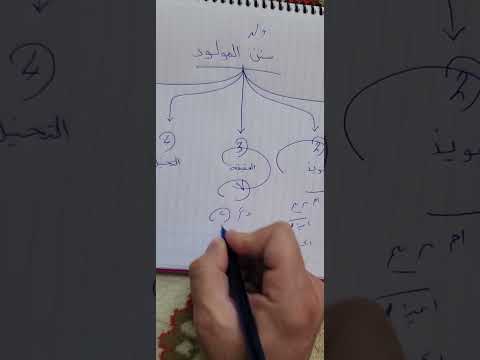 سنن المولود الصحيحة