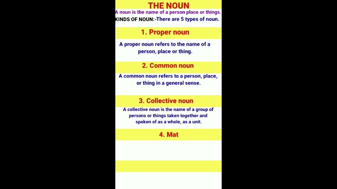 Noun Parts Of Speech English Grammar And It S Types Ki Definition Gra