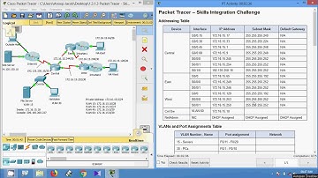 1.3.1.3 Packet Tracer - Skills Integration Challenge