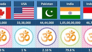 Hindu Population From Different Countries | Comparison Video