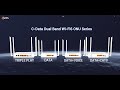 wifi6 ONU AX3000 -- C-DATA GPON