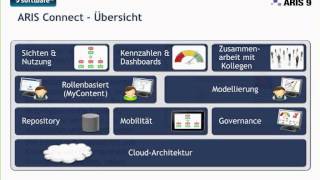 Lunchbreak-Webinar: ARIS Connect