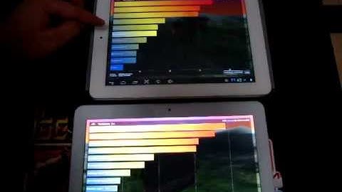 Ainol Novo 9 Spark vs iBex Flytouch 10 Benchmarks - Fight!