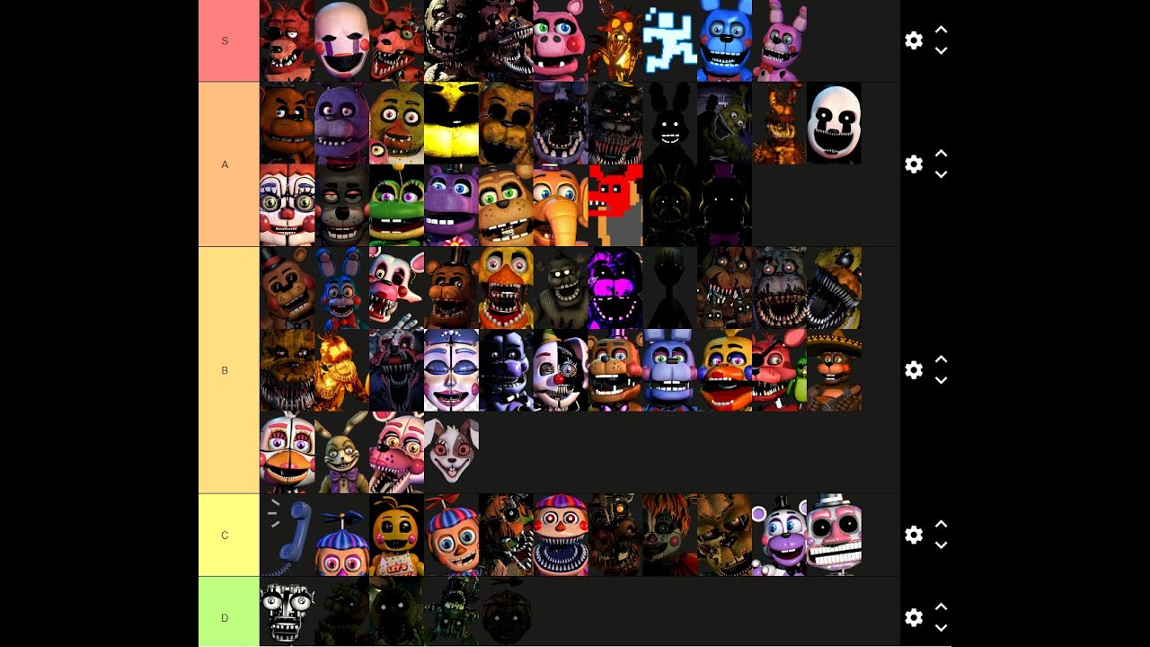 HODNOTÍM FNAF TIER LIST